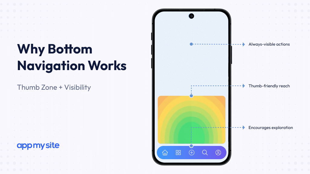 Why Bottom Navigation Works